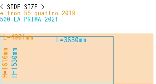 #e-tron 55 quattro 2019- + 500 LA PRIMA 2021-